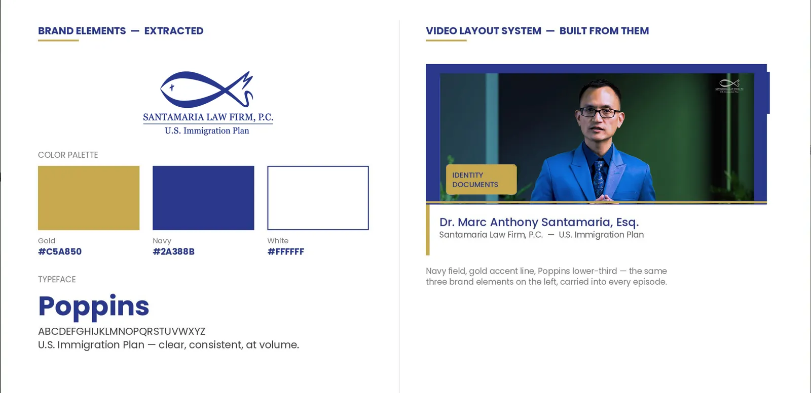 The Santamaria video layout system derived from the firm’s brand