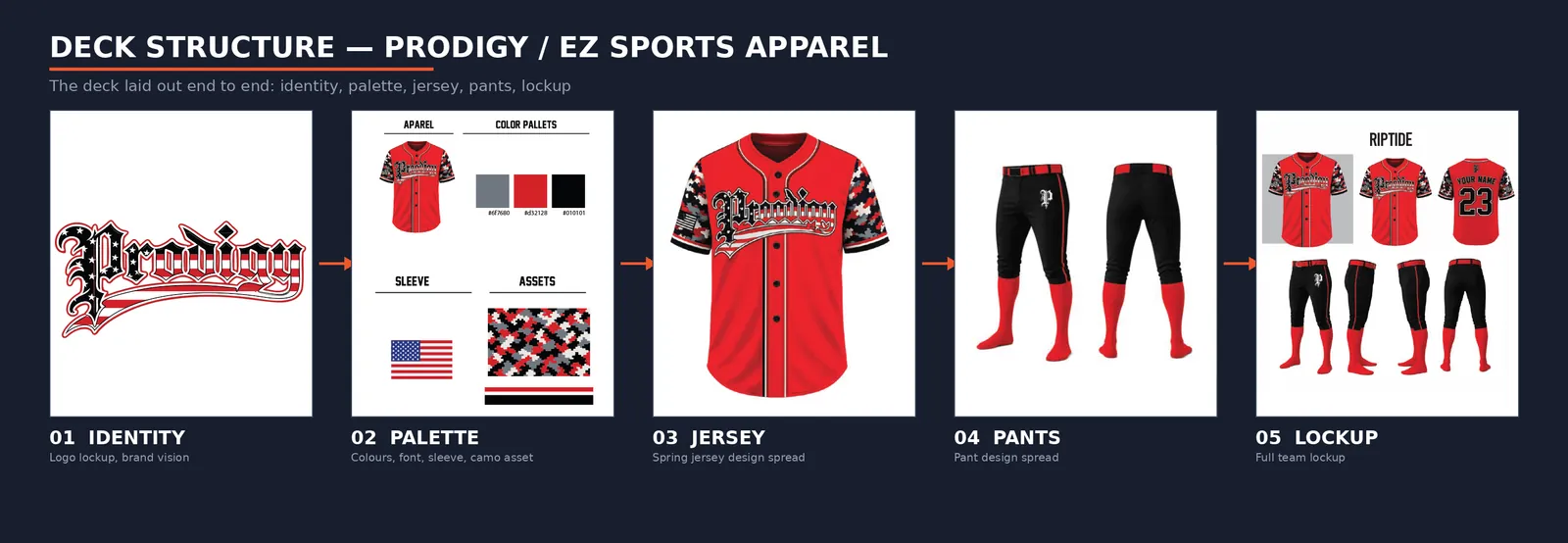 EZ Sports Apparel repeatable mockup deck structure