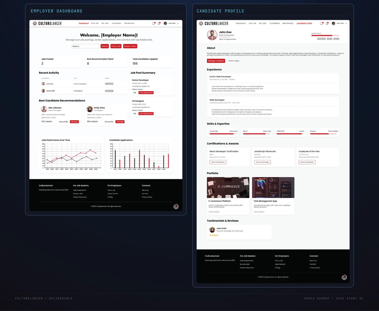 CultureLancer employer dashboard and candidate profile view