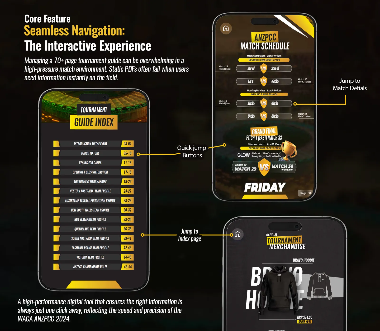 The tournament guide’s interactive index, linking to all 13 sections