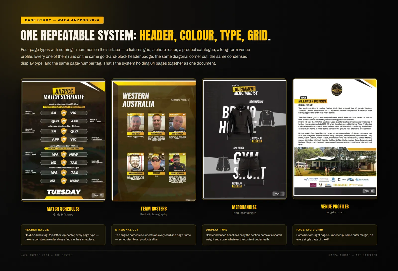 Four page types side by side — a fixtures grid, a photo roster, a merchandise catalogue and a long-form venue profile — above the four constants they share: the gold-on-black header badge, the diagonal corner cut, the condensed display type, and the page tag and grid